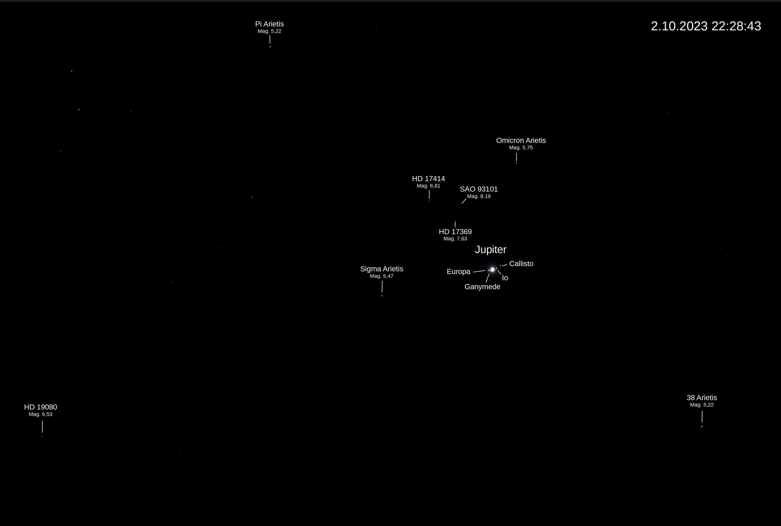 Jupiter im Sternzeichen Widder